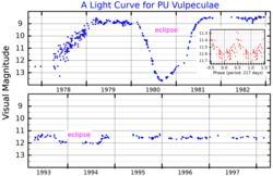 PUVulLightCurve.png