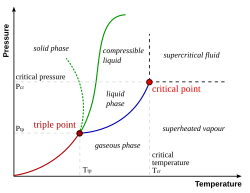 Química: Definição, Etimologia, História