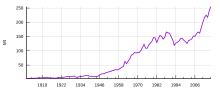 Vorschaubild für Peak Phosphor