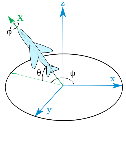 plane angles