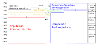 Usa Demokratická Strana