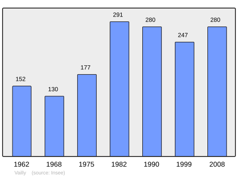 File:Population - Municipality code 10391.svg