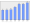 Evolucion de la populacion 1962-2008