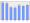 Evolucion de la populacion 1962-2008