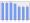 Evolucion de la populacion 1962-2008