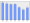 Evolucion de la populacion 1962-2008