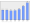 Evolucion de la populacion 1962-2008