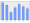 Evolucion de la populacion 1962-2008