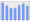 Evolucion de la populacion 1962-2008