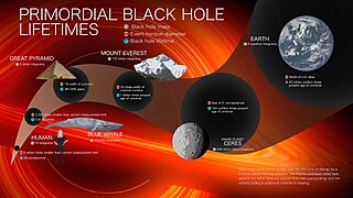 Primordial black holes infographic.jpg