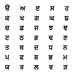 Punjabi Alphabet.jpg