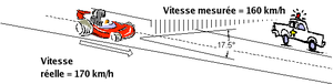 Fréquence radar routier