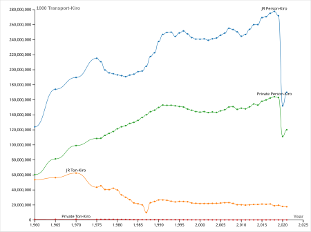 日本貨物鉄道 - Wikipedia