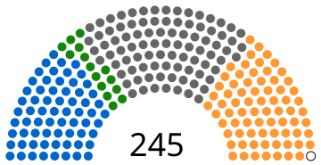 File:RajyaSabhaCurrent diagram.svg