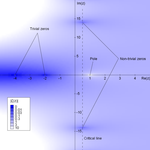 File:Riemann zeta function absolute value.png