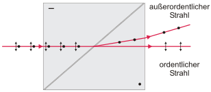 File:Rochon prism de.svg