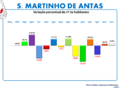 Variação da População 1864 / 2011