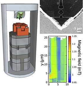 Left: Schematic of a scanning SQUID microscope in a helium-4 refrigerator. Green holder for the SQUID probe is attached to a quartz tuning fork. Bottom part is a piezoelectric sample stage. Right: electron micrograph of a SQUID probe and a test image of Nb/Au strips recorded with it. Scanning SQUID microscopy.jpg