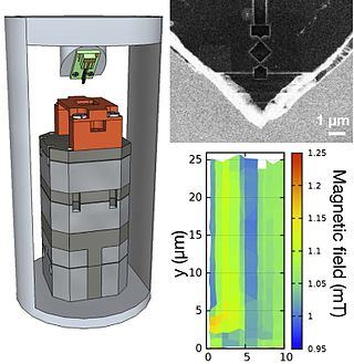 <span class="mw-page-title-main">Scanning SQUID microscopy</span> Method of imaging magnetic fields at microscopic scales