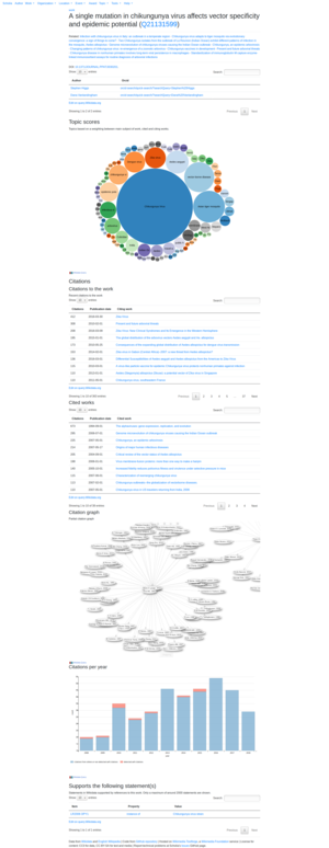 Scholia work profile for A single mutation in chikungunya virus affects vector specificity and epidemic potential - screenshot as of 2018-09-04.png