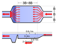 Settling pond model.PNG