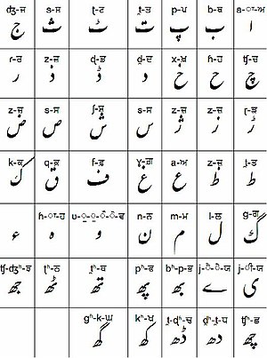 Shahmukhī: Lettere addizionali, Note, Voci correlate