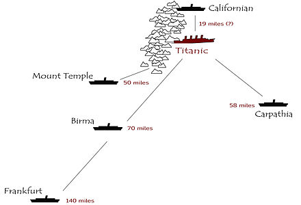 Diagram, der viser de forskellige anslåede positioner for skibene om aftenen under synkningen