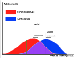 Psykoterapi: Olika psykoterapier, Likheter och skillnader, Metod