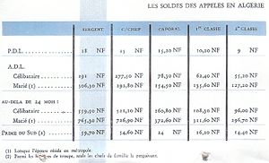 exemple fiche de paie algerie pdf