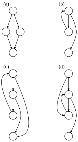 File:Some types of control flow graphs.svg