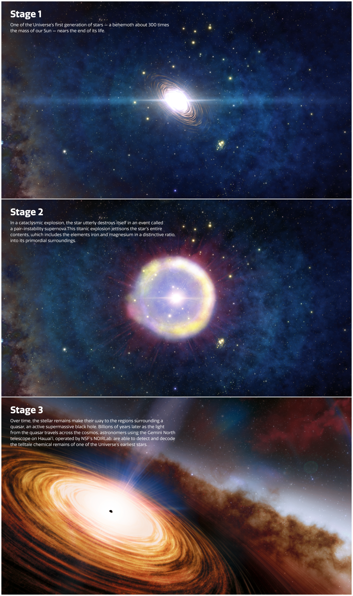 File:Step by Step Story to Find Potential First Traces of the Universe's  Earliest Stars (noirlab2222d).png - Wikimedia Commons