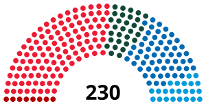 Ruotsi Riksdag 1948.svg