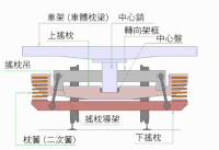 摇枕式转向架构造图