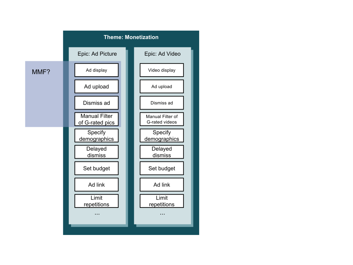 Linked limits. User story значок. Budget Set.