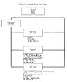 Org chart of Allied forces involved in the operation.