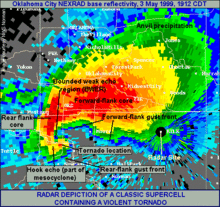 A classic hook echo. The tornado associated with this echo was part of the 1999 Oklahoma tornado outbreak. It reached F5 strength on the Fujita scale. Tornadic classic supercell radar.gif