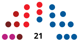 TudelaCouncilDiagram1995.svg