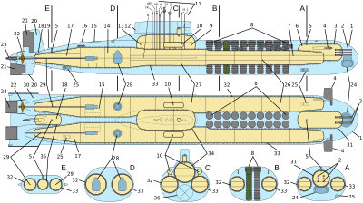 Projekt 941 Wikipedia