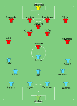Formation of Uruguay against Peru