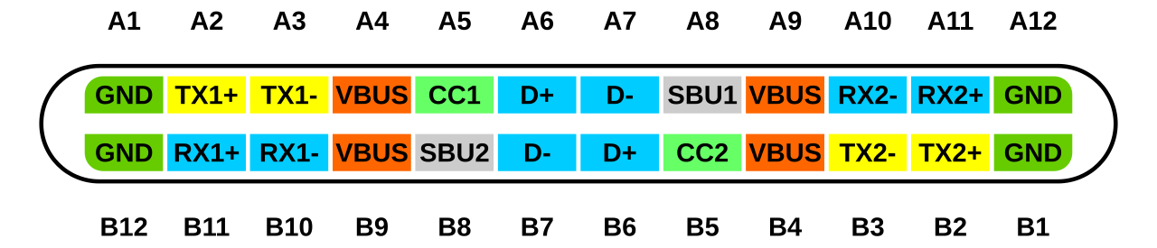 Type-C pinout.svg - Wikimedia