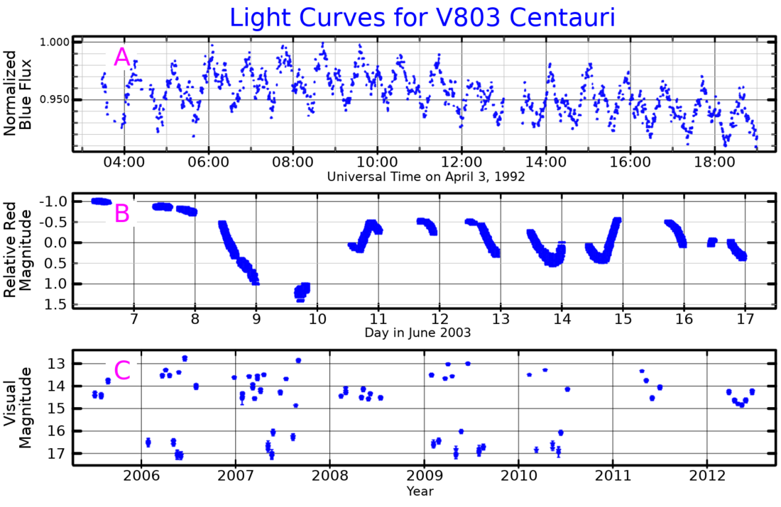 V803 Centauri