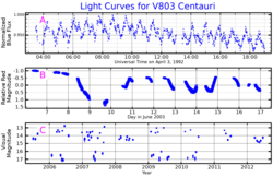 V803CenLightCurve.png