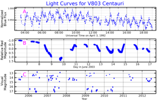 <span class="mw-page-title-main">V803 Centauri</span> Star in the constellation Centaurus