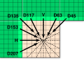 Deutsch: Mögliche Winkel zur gerichteten Extrapolation bei der Intra-Vorhersage English: Possible angles for directional extrapolation in intra prediction