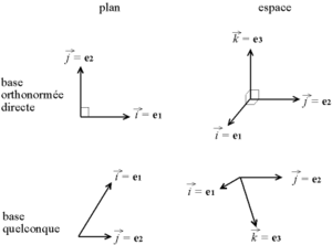 Álgebra Base