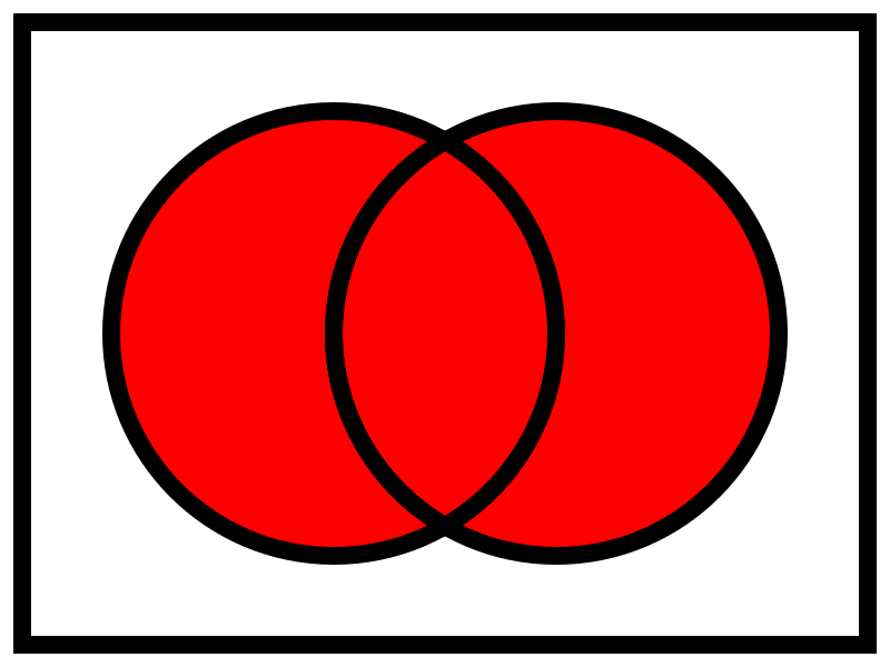 https://upload.wikimedia.org/wikipedia/commons/thumb/3/30/Venn0111.svg/800px-Venn0111.svg.png