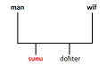 Vorschaubild der Version vom 08:23, 14. Okt. 2015