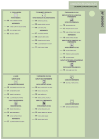 Ballot used in the regional board election in Magallanes province Voto CORE Magallanes 2013.png