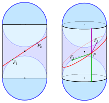 Cylinder case Zylinder-dandelin.svg