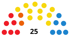 ÁvilaCounselDiagram2019.svg